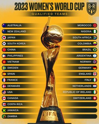 Danh sách những đội đã may mắn giành được các vé dự World Cup nữ 2023